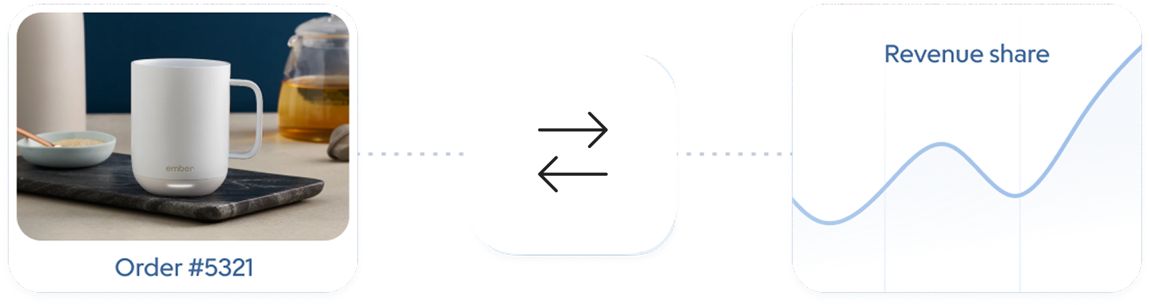 swap